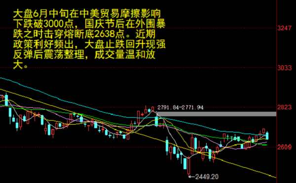 三大指数集体下跌 高位股持续退潮