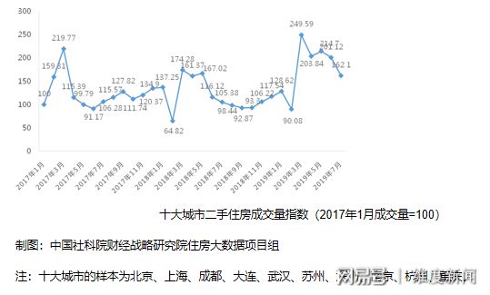 房价已处于底部阶段什么意思