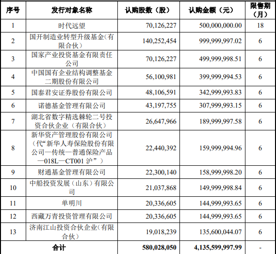 以十三元卖旗下十三家公司，策略与智慧_细化落实