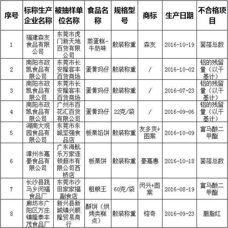 飞鹤客服回应“两次抽检不合格”