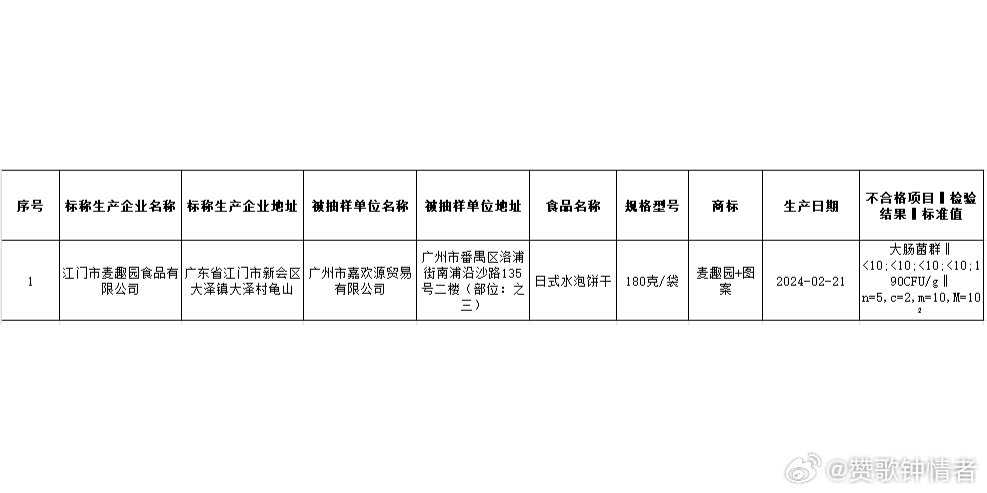 飞鹤两次抽检不合格？官方回应_全面解答