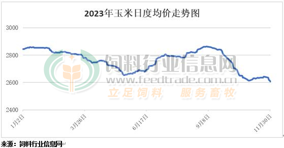 秋粮收购进度