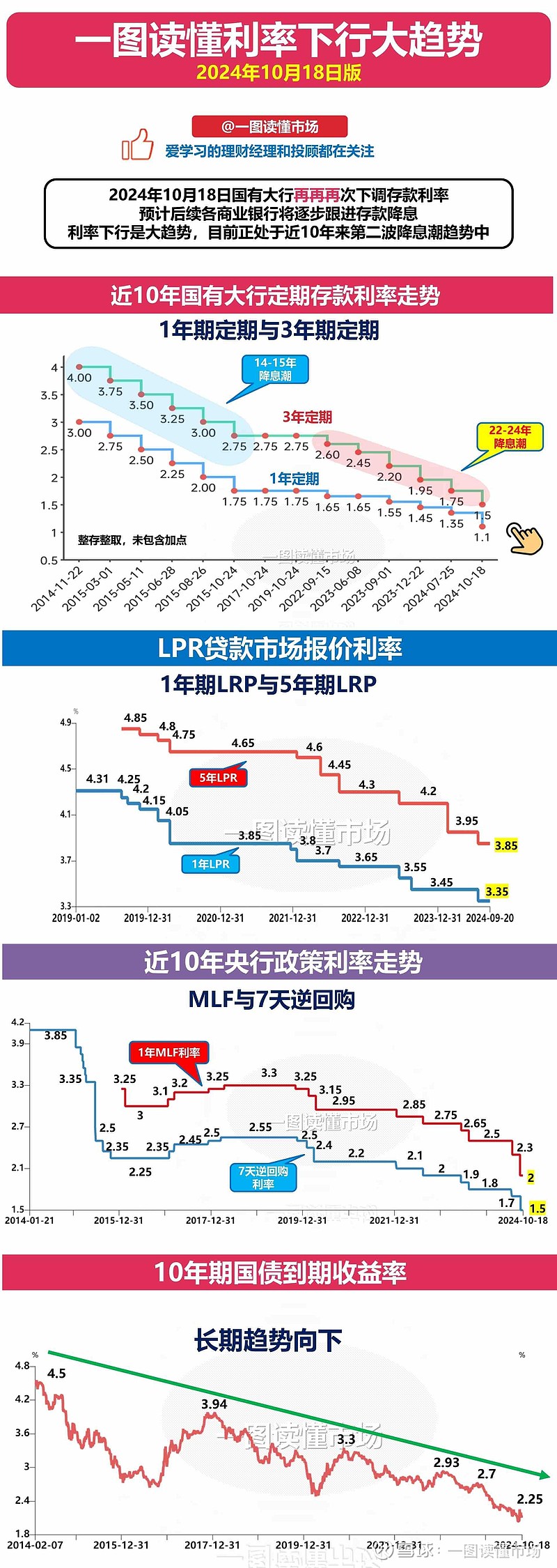 海外降息浪潮或趋缓