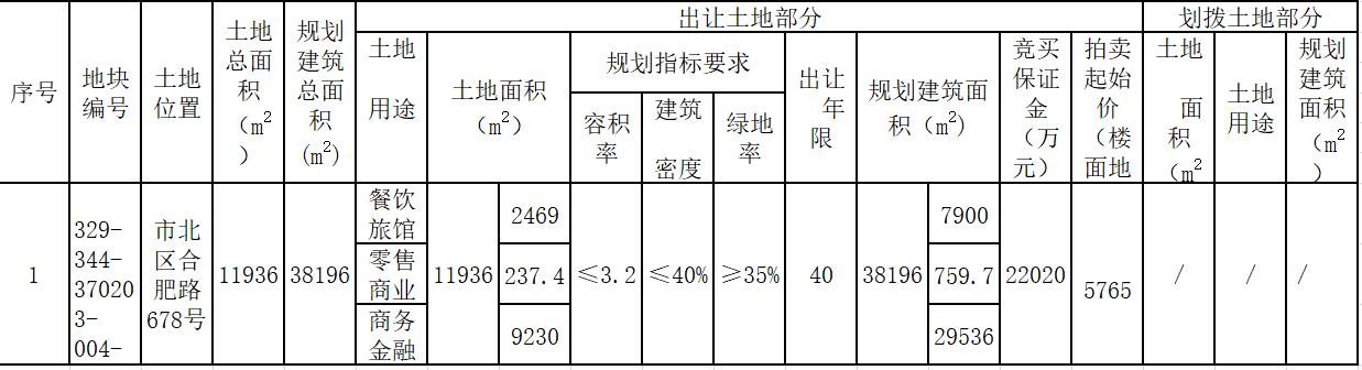 医院拍卖降价一亿，深度解读与影响分析_落实执行