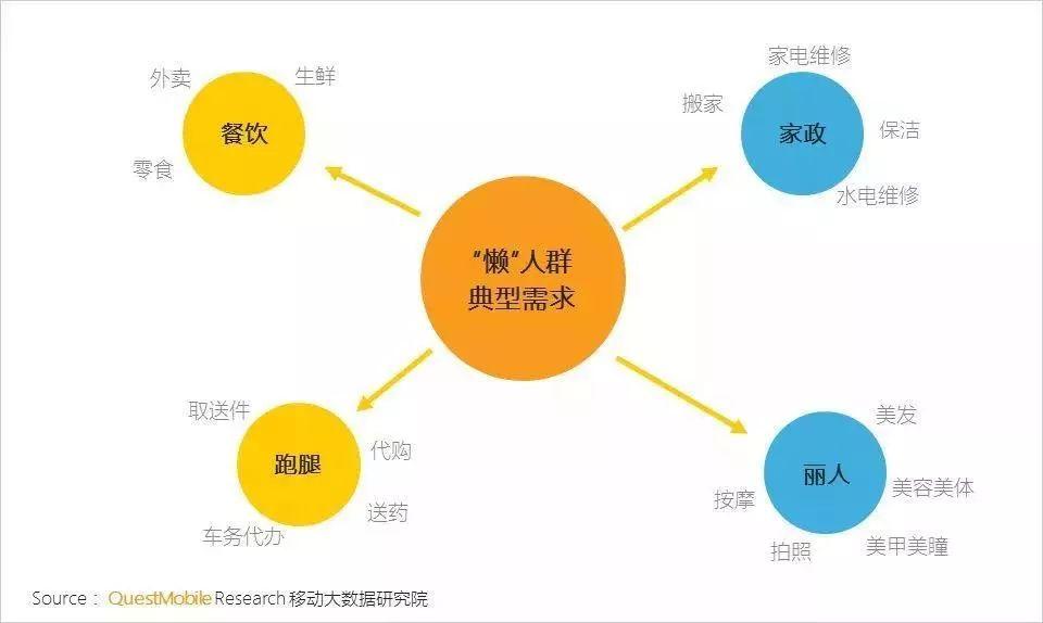 年轻人做家政前景好吗?