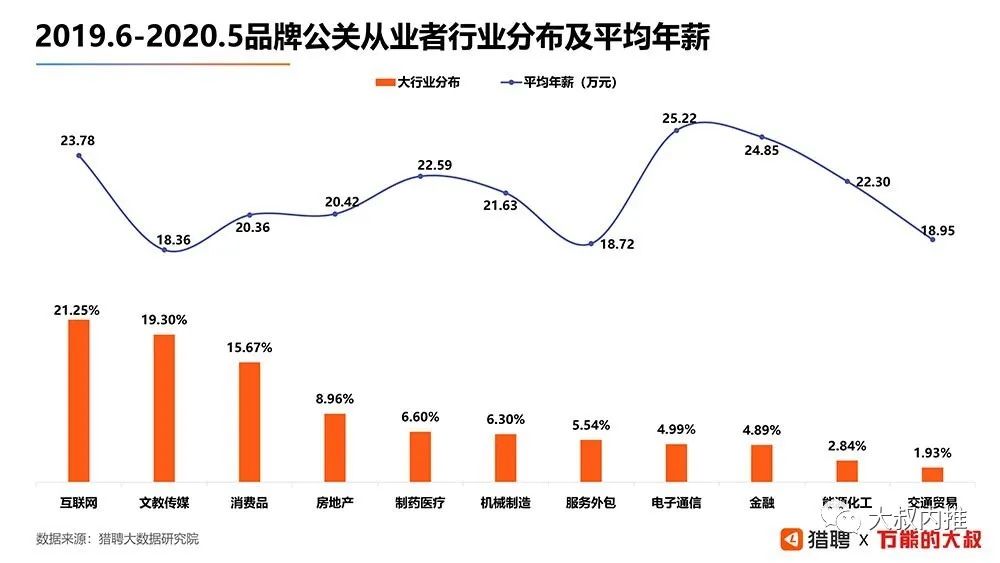 前极越公关细数业绩