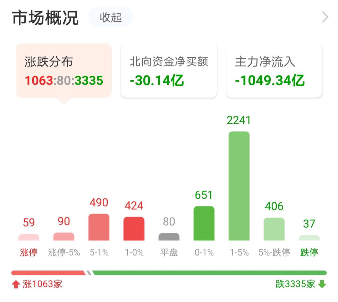 超级牛散闪耀股市，92年投资高手一个月赚得惊人的1.7亿