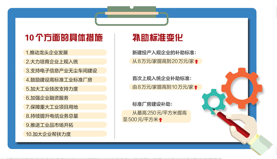 工业经济稳增长措施