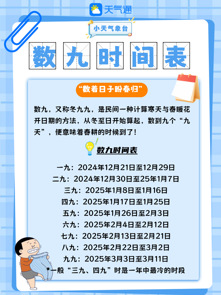 今冬数九时间表请查收