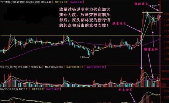 一、引言，回顾1992年中国股市的繁荣景象