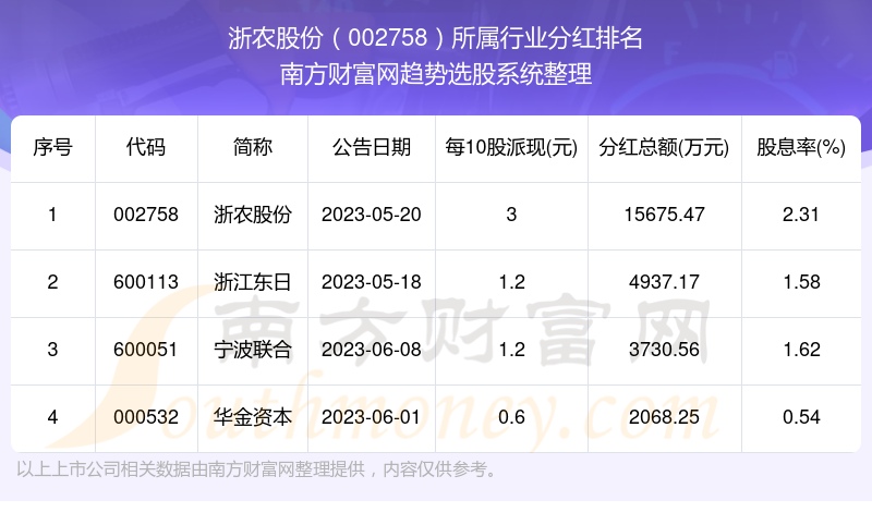 新奥开奖历史记录查询