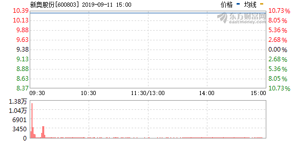 信息科技 第720页