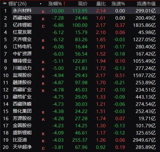 闪崩!5只a股一起跌停