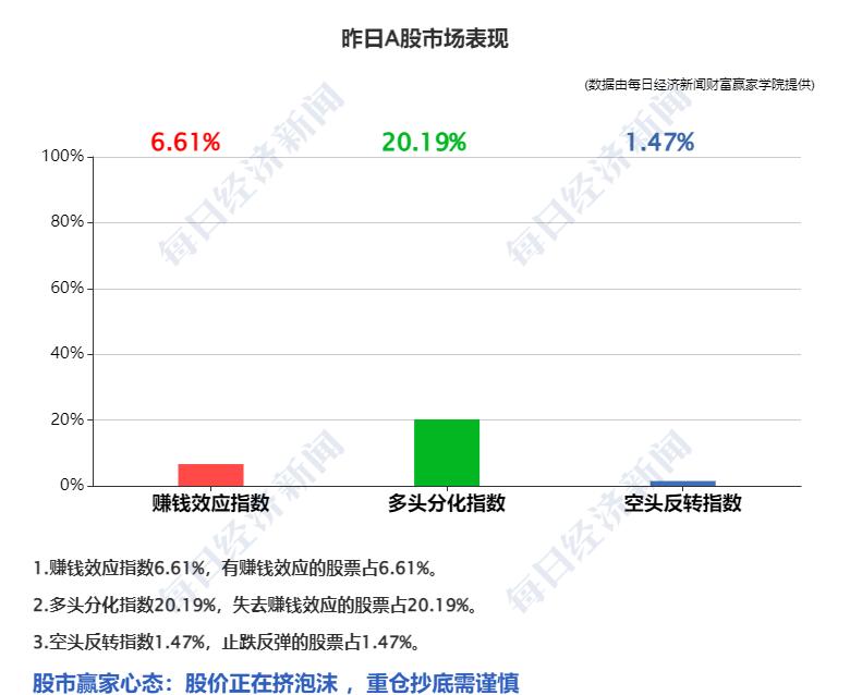 A股大跌，两市超三千股遭遇下挫