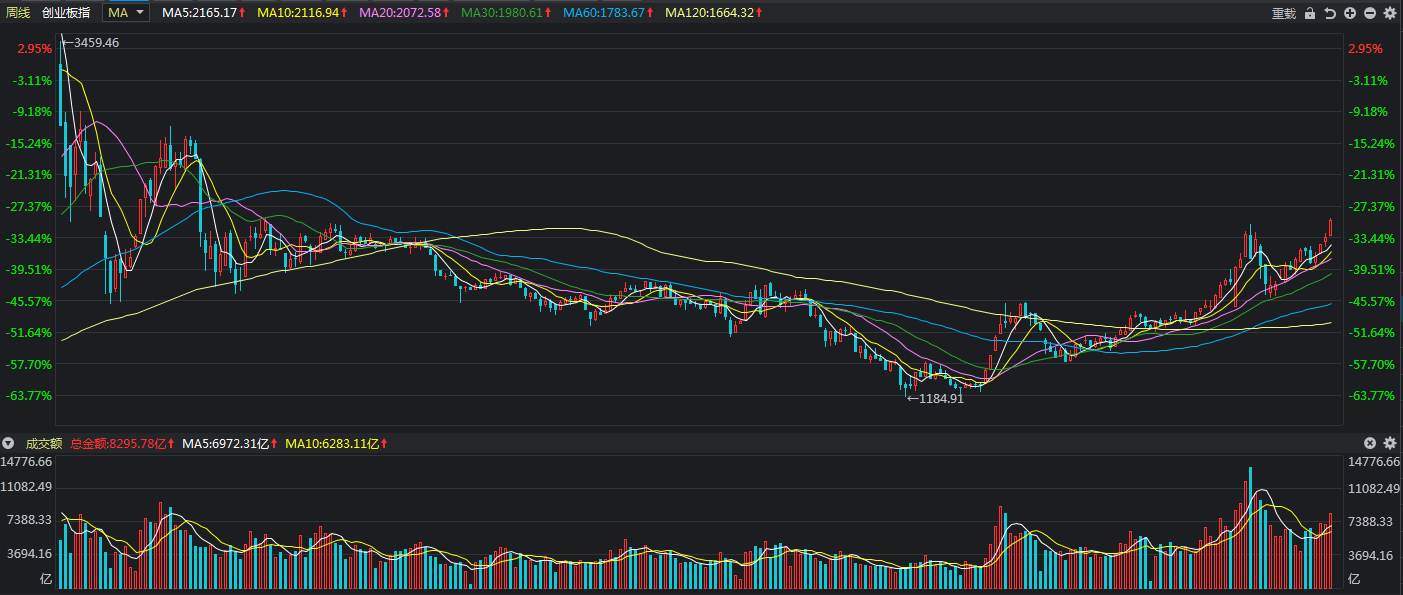 信息科技 第719页