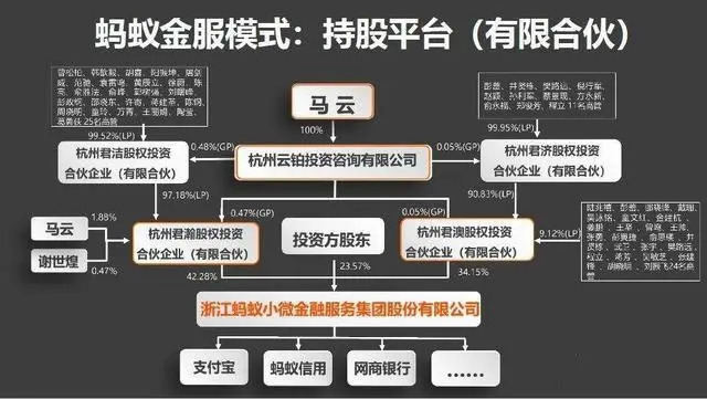 蚂蚁集团结构图