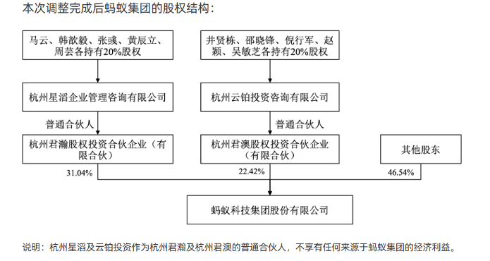 蚂蚁集团公司的架构解析