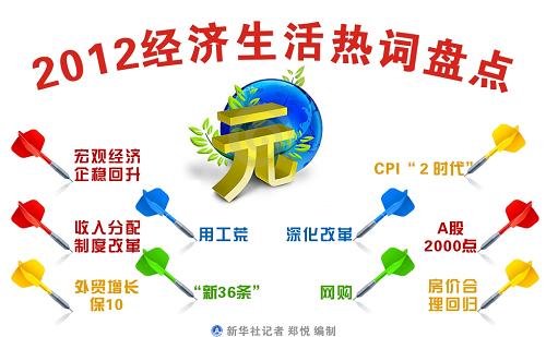 热词里的经济活力