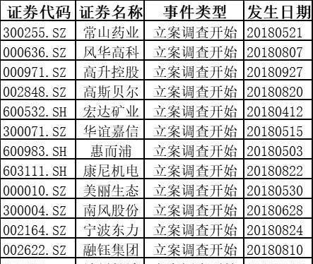 信息科技 第717页