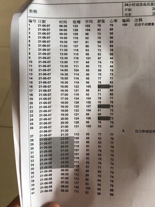 看高血压查出孕34周，一次意外的健康发现