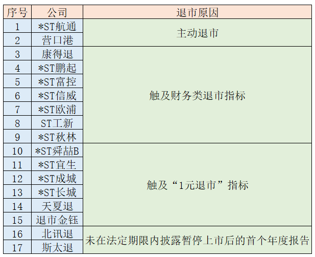 动态教程 第701页