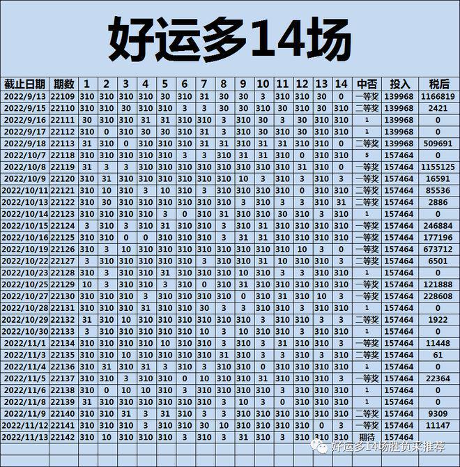 信息科技 第714页