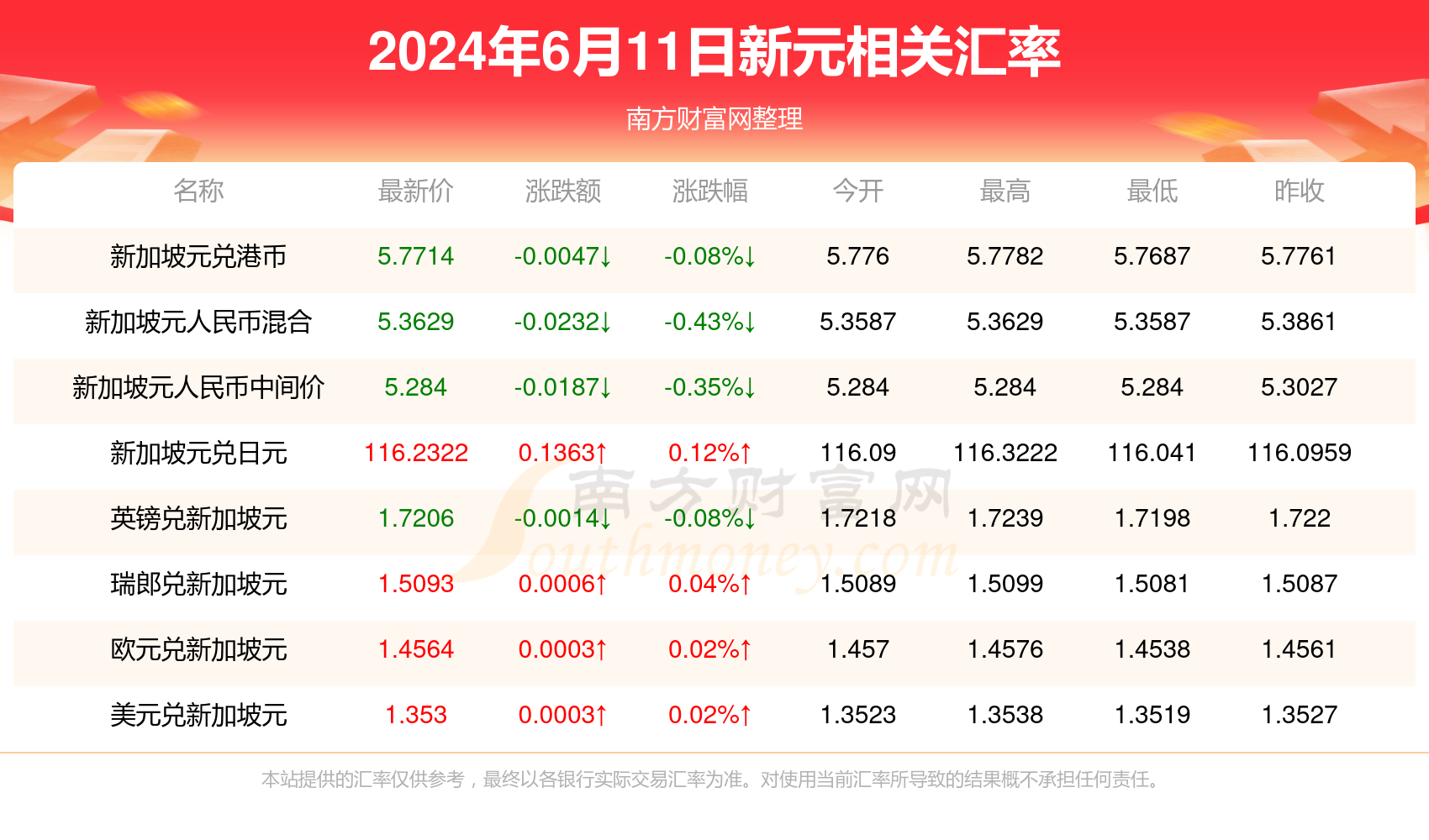 动态教程 第699页