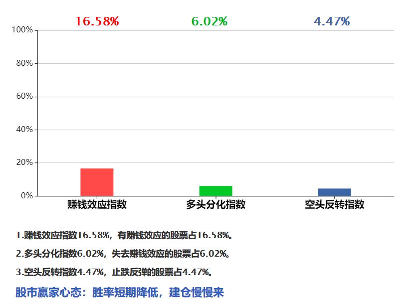 动态教程 第699页