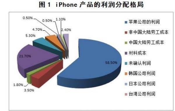 iphone在中国税收是多少