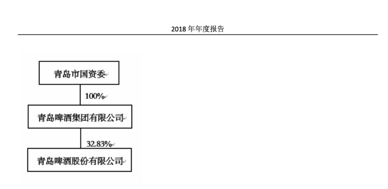 青岛啤酒董事长辞职事件，深度解读与多维视角