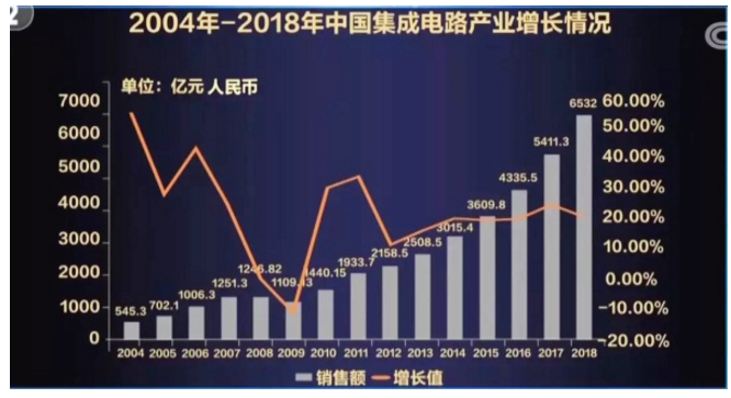 中国经济增长速度是全球增长速度的几倍