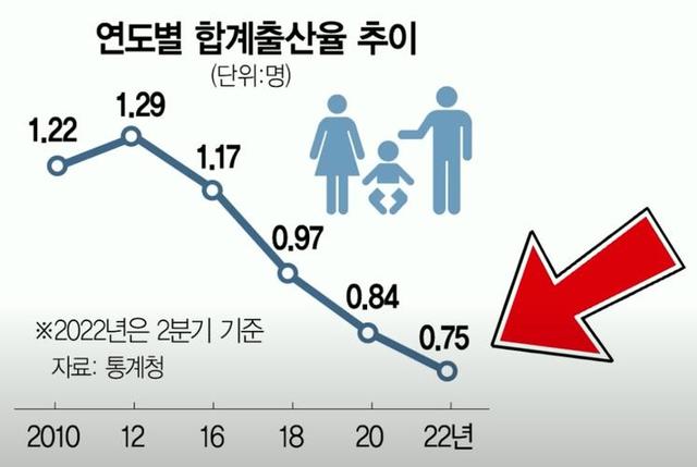 韩国进入超老龄社会