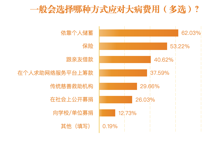 民政部指定3家个人求助网络服务平台