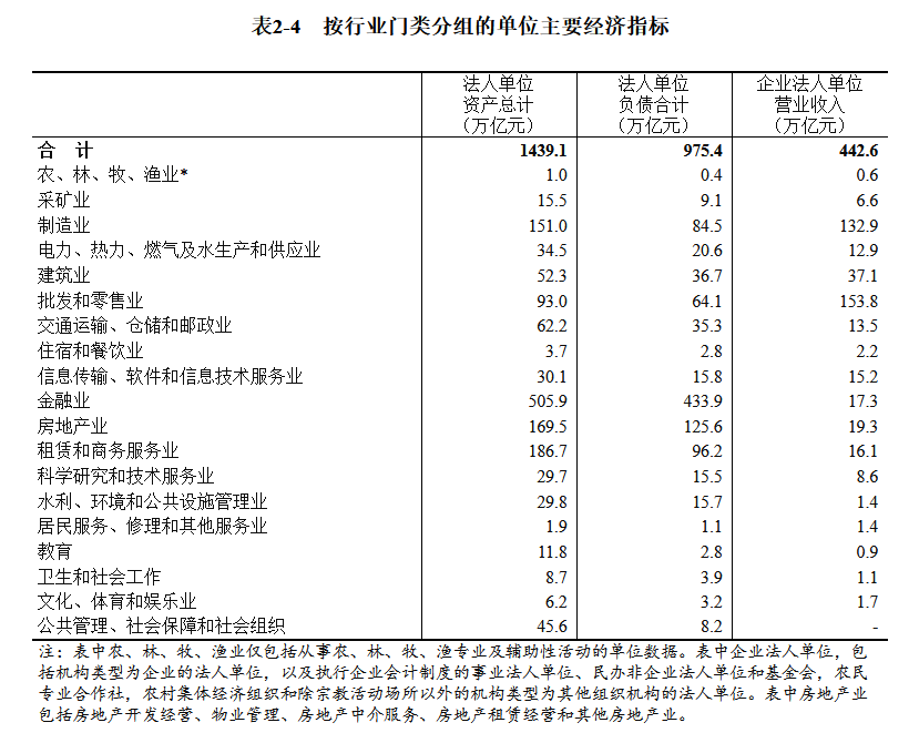 第五次全国经济普查结果公布