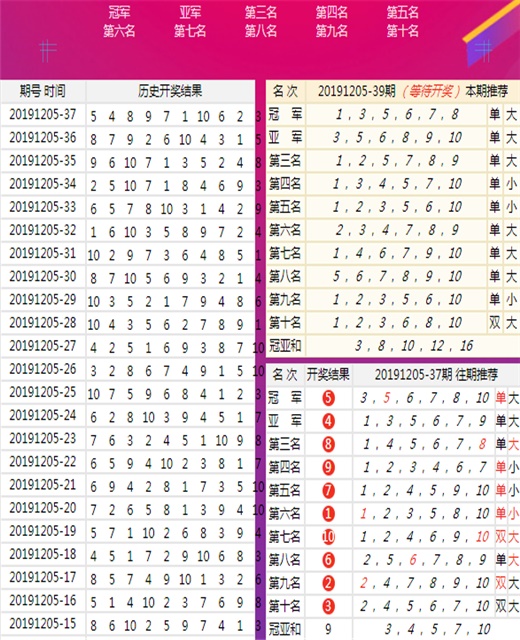 澳门王中王一肖一特一中——市场细分策略