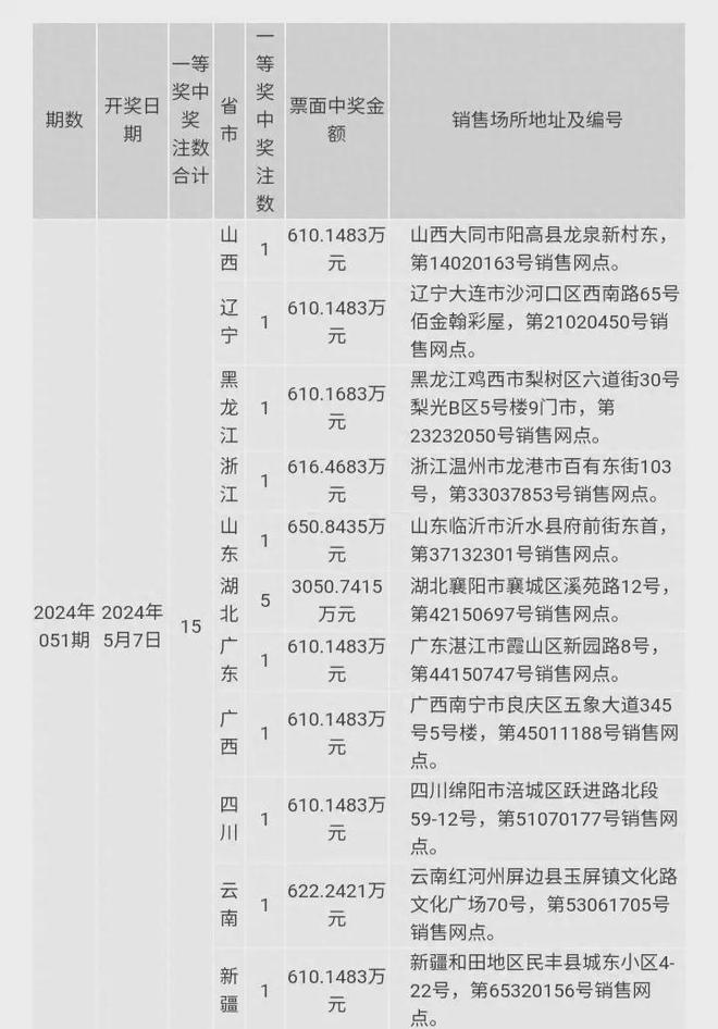 2024澳门六今晚开奖结果——掌握市场前沿信息