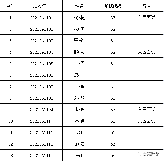 新澳利澳门开奖历史结果 第2页