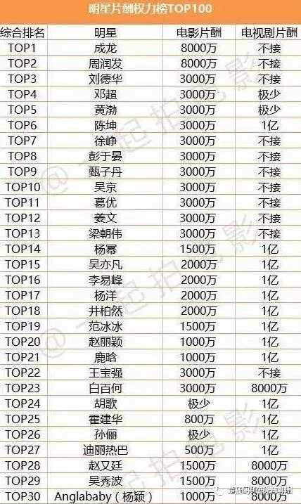 国家一级演员做直播赚钱吗