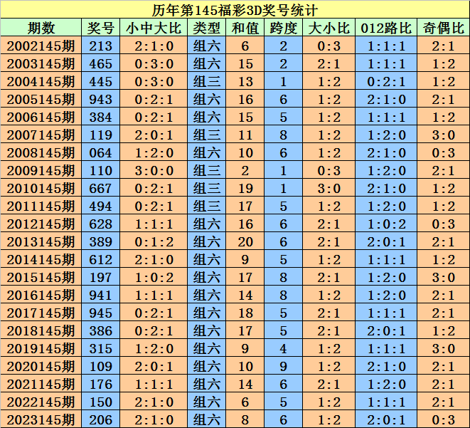 答疑解惑 第679页