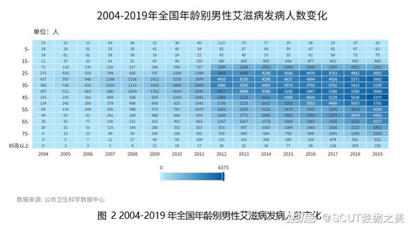 成都艾滋病患者数量2019