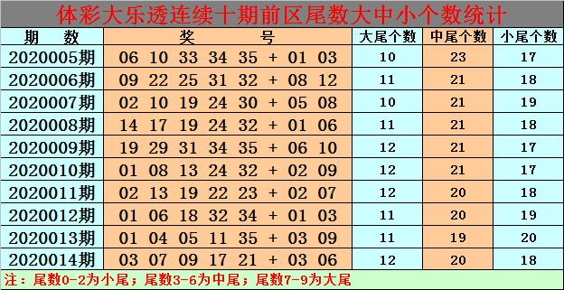 白小姐三期必开一肖——新机会与风险评估