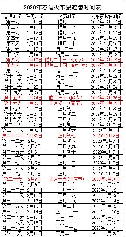 春运购票时间表2020，全面解析购票流程及注意事项