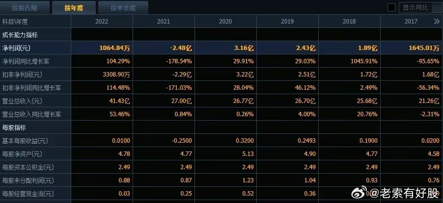 2024澳门原料免费——揭秘最新商业智慧