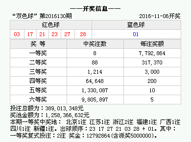 澳门六开奖结果2024开奖记录查询——揭秘最新行业动态