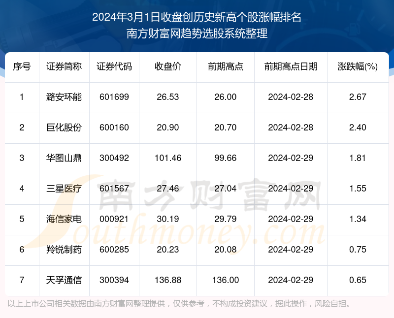 2024年新奥历史开奖结果——挑战与机遇的平衡