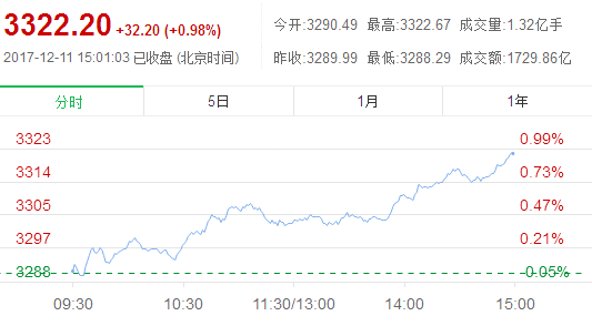 4933333凤凰开奖结果——助你优化投资组合