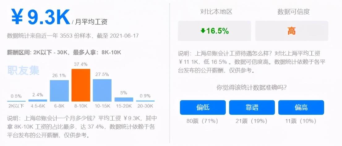 2021上调最低工资的省