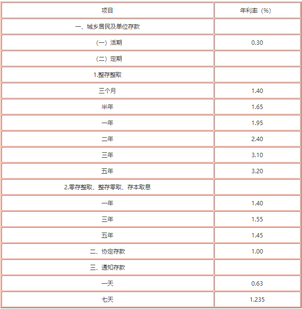 中小银行存款利率高达7%，市场分析与展望