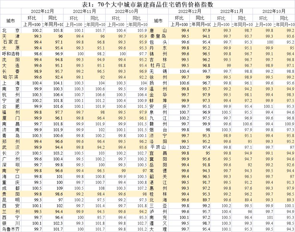 中小银行存款利率70年，回顾与展望