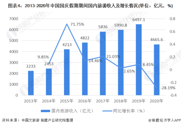 韩国旅游业发展趋势